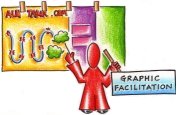  Graphic Facilitation